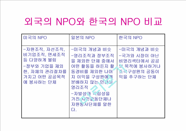 NGO 개념과 역할, 활동, 현황 및 NGO 문제점과 나아가야 할 방향 발표보고서   (9 )